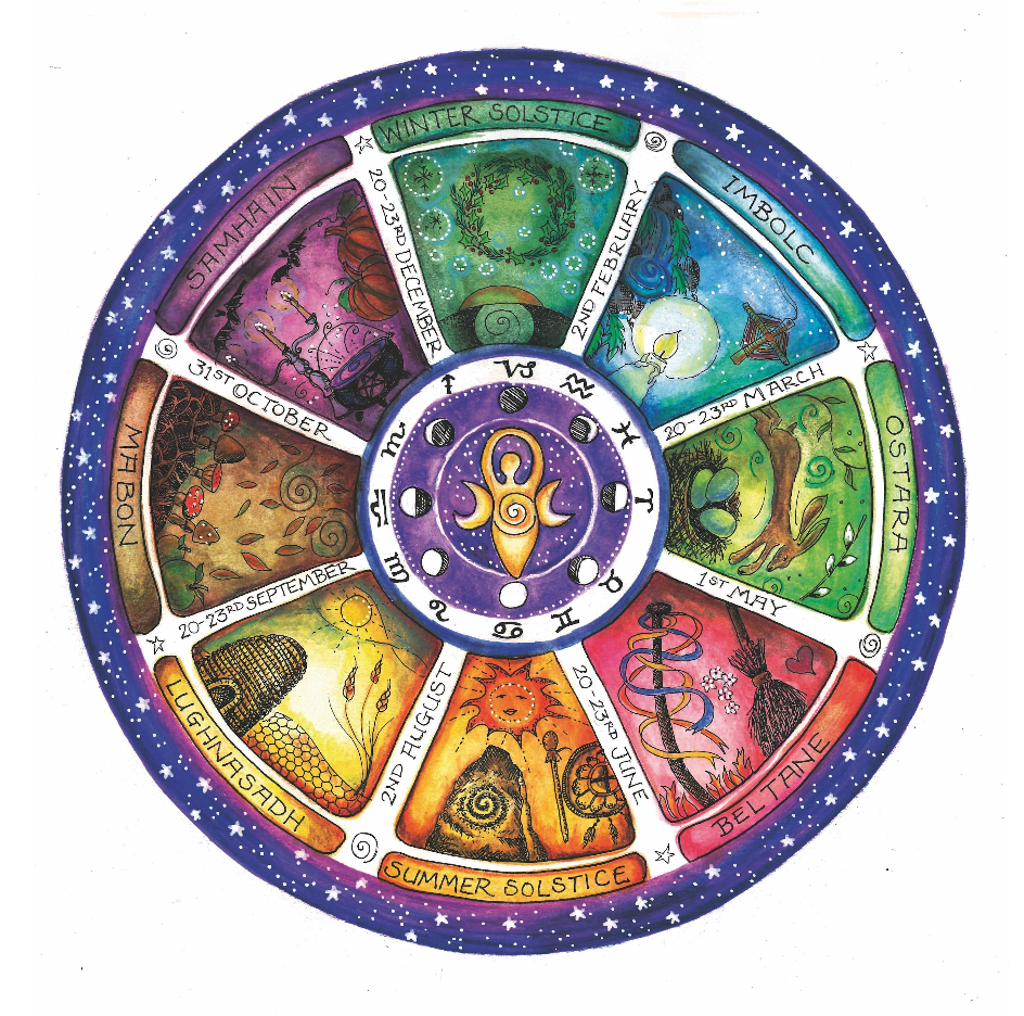 Wheel of the Year Window Sticker